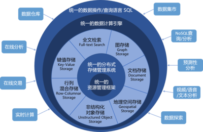 星環(huán)科技CEO孫元浩 國產(chǎn)基礎軟件崛起，要從“消費端”抓起 | 新基建50人基礎軟件開發(fā)