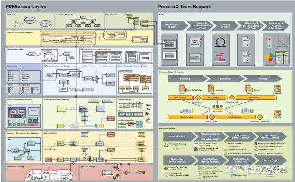 汽車行業(yè)SOA應(yīng)用軟件開發(fā)與SOA基礎(chǔ)軟件開發(fā)的差異分析