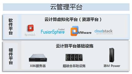 華為與海通證券共建超融合架構(gòu)開發(fā)測試云，加速基礎軟件創(chuàng)新