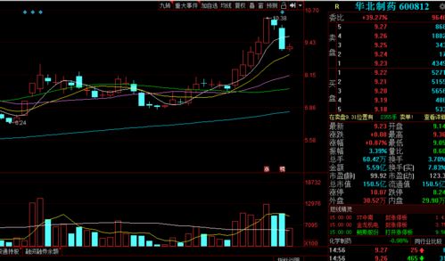 12月23日低吸精選 基礎軟件開發(fā)領域潛力股解析